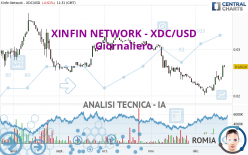 XDC NETWORK - XDC/USD - Giornaliero