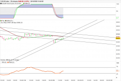 CAC40 INDEX - 30 min.