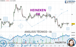 HEINEKEN - 1 uur