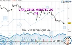 CARL ZEISS MEDITEC AG - 1 uur