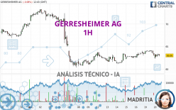 GERRESHEIMER AG - 1H