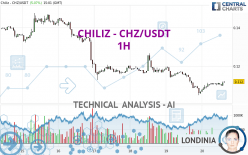 CHILIZ - CHZ/USDT - 1H