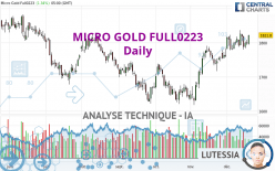 MICRO GOLD FULL0624 - Daily