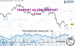 FRAPORT AG FFM.AIRPORT - 1 uur