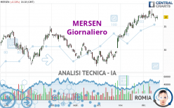 MERSEN - Giornaliero