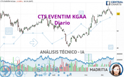 CTS EVENTIM KGAA - Diario