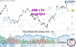 ABB LTD - Dagelijks