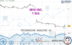 IBIO INC. - 1 Std.