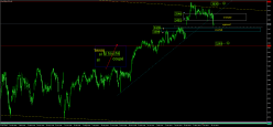 ESTOXX50 PRICE EUR INDEX - Journalier