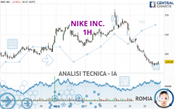 NIKE INC. - 1 uur