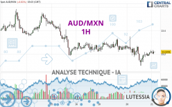 AUD/MXN - 1H