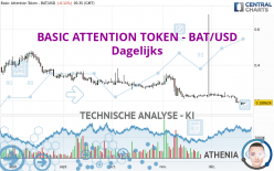 BASIC ATTENTION TOKEN - BAT/USD - Dagelijks