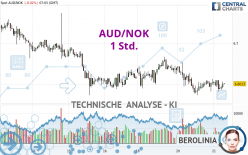 AUD/NOK - 1 Std.