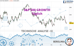 S&P 500 GROWTH - Täglich