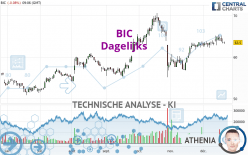 BIC - Dagelijks