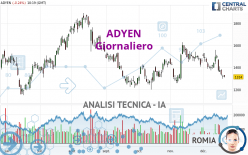 ADYEN - Daily