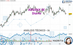 ARGENX SE - Diario