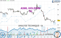 ASML HOLDING - 1H