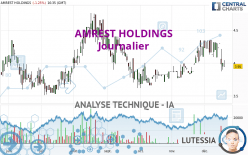 AMREST HOLDINGS - Journalier