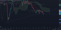 INJECTIVE - INJ/USDT - 15 min.