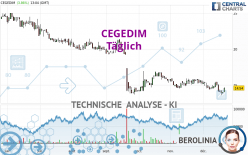 CEGEDIM - Journalier