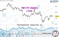 PRT PT INDEX - 1 Std.