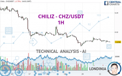 CHILIZ - CHZ/USDT - 1 Std.