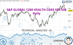 S&P GLOBAL 1200 HEALTH CARE SECTOR - Daily