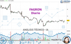 FAGRON - Diario