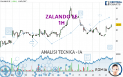 ZALANDO SE - 1H