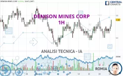 DENISON MINES CORP - 1H
