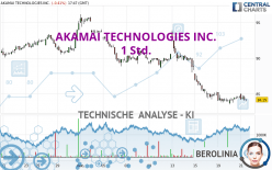 AKAMAI TECHNOLOGIES INC. - 1 Std.