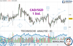 CAD/SGD - 1H