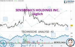 SENSEONICS HOLDINGS INC. - Täglich