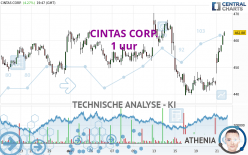 CINTAS CORP. - 1 uur