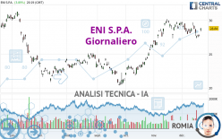 ENI S.P.A. - Giornaliero