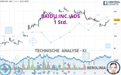 BAIDU INC. ADS - 1 Std.