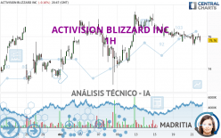 ACTIVISION BLIZZARD INC - 1 Std.