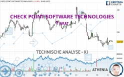 CHECK POINT SOFTWARE TECHNOLOGIES - 1 uur