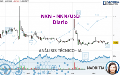NKN - NKN/USD - Diario