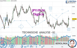 JPY/PLN - Täglich