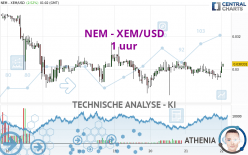 NEM - XEM/USD - 1 uur