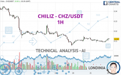 CHILIZ - CHZ/USDT - 1H