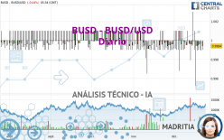 BINANCE USD - BUSD/USD - Diario