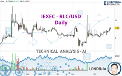IEXEC - RLC/USD - Täglich