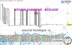 BITCOIN DIAMOND - BCD/USD - 1H