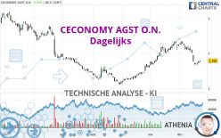 CECONOMY AGINH O.N. - Dagelijks