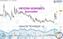 ORYZON GENOMICS - Giornaliero