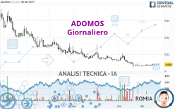 ADOMOS - Giornaliero