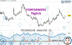 FORFARMERS - Täglich